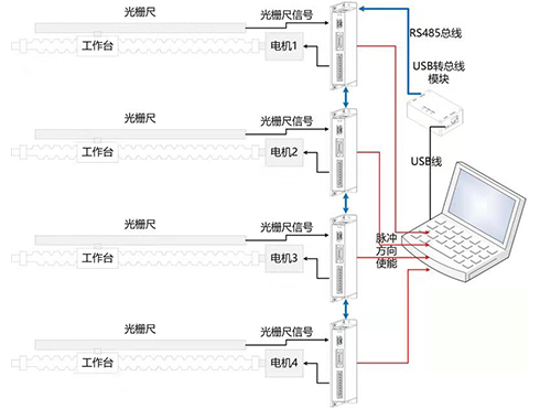 9-1.數據閉環示意圖.jpg