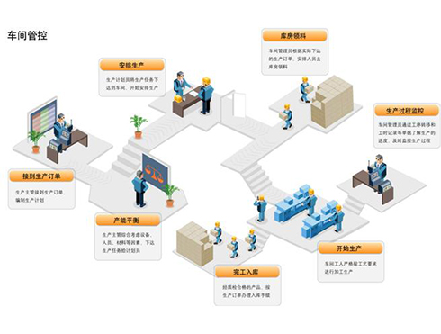10-1.智能工序管理.jpg